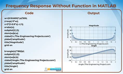 Frequency Data MATLAB-க்கான படிம முடிவு
