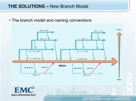 Toradh íomhá ar Integration Environment