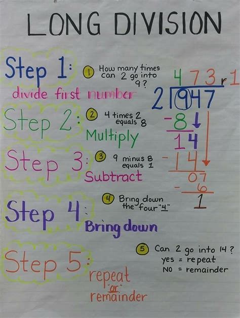 Short Division Strategy に対する画像結果