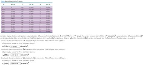 Image result for Z Error Function Table