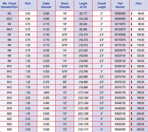 Image result for Major Minor Thread Diameter Chart
