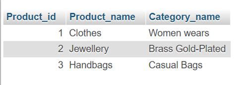 Image result for INNER Join Statement SQL