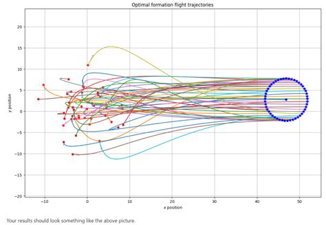 Image result for How to Use Swapaxis in Jupyter