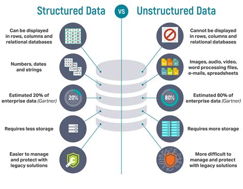 Structured and Unstructured Questionnaire Examples に対する画像結果