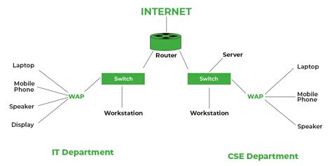 Logical Network Diagram ಗಾಗಿ ಇಮೇಜ್ ಫಲಿತಾಂಶ
