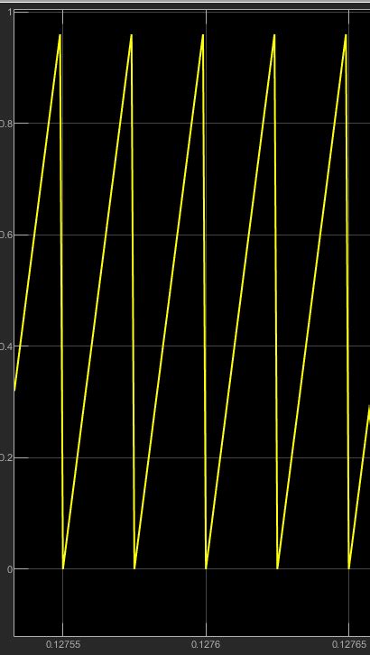 Image result for Sawtooth Waveform