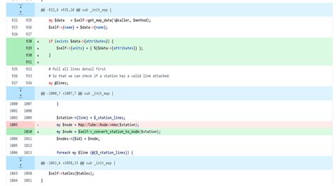 Image result for Create Your Own Tube Map