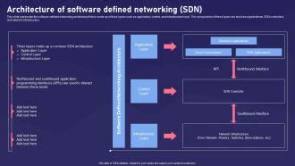 Afbeeldingsresultaten voor Software Defined Networking Component Diagram