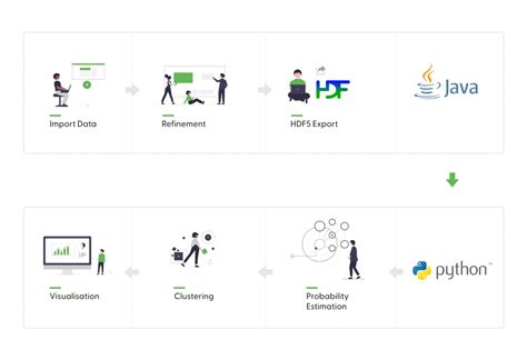 Image result for Cloud and Data Processing in Iot