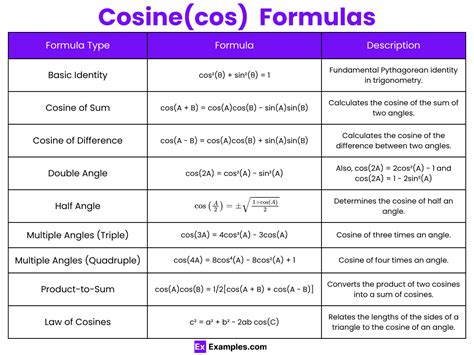 Image result for Cosine Equation Formula