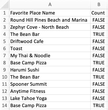 Image result for How to Know Duplicates in Excel