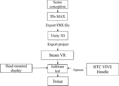 Image result for What Is the Meaning of Development Diagram