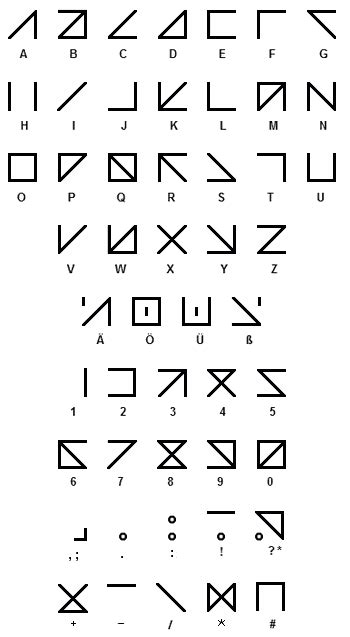 Image result for Geocaching Codes