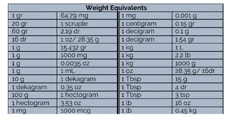 Dimensional Analysis Nursing Math に対する画像結果