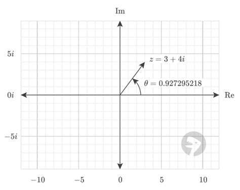Image result for Imargument Excel Example