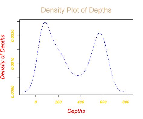 Image result for Density Plot