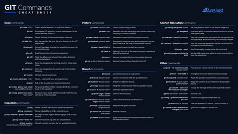 Cheat Sheet for Git に対する画像結果