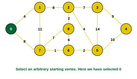 Toradh íomhá ar Graph vs Tree in Daa