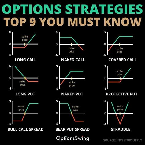 Options Trading に対する画像結果