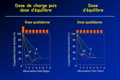 International Normalized Ratio INR に対する画像結果