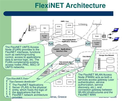 Image result for FlexNet Architecture Diagram
