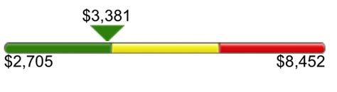 Image result for Android Studio Seek Thumb