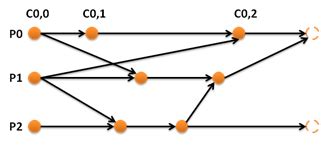 Java Syntax Graph に対する画像結果