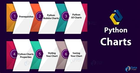 Afbeeldingsresultaten voor Crazy Python Charts