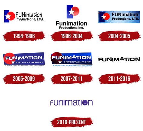 Image result for Funamaition Logo