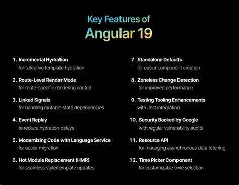 Image result for Angular 19 Core Features