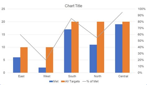 Toradh íomhá ar How To Create A Bar And Line Chart In Excel