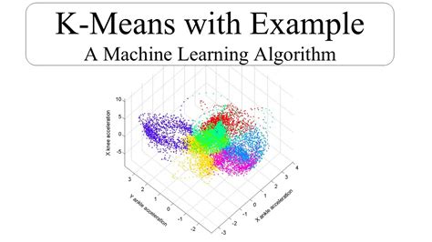 Image result for K-Means Machine Learning
