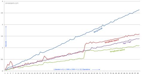 Toradh íomhá ar Java String Int Concatenation