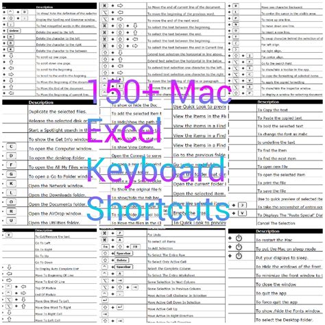 Toradh íomhá ar Excel Keyboard Shortcuts Mac