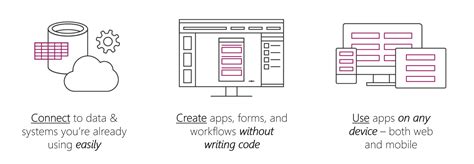 Image result for Power Apps Development Diagram