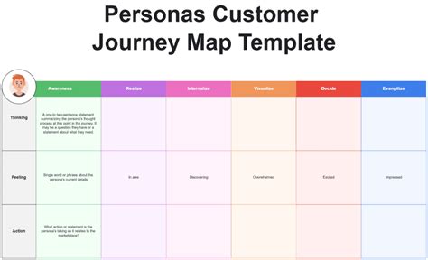 Image result for Customer Journey Map Template Free Download