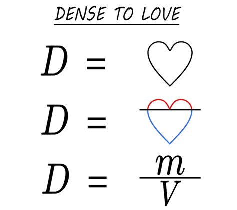 Image result for Dimension of Density Formula