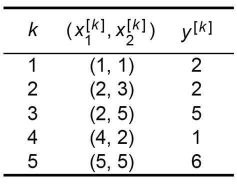 Interpolation Function for Quadratic Element に対する画像結果