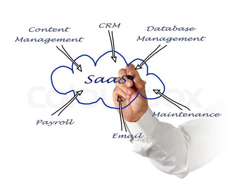 Image result for Simple Cloud SaaS Web App Diagram