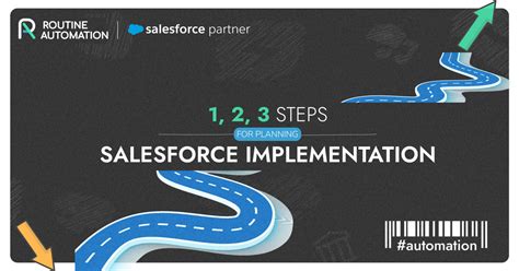 Image result for Salesforce Implementation Methodology