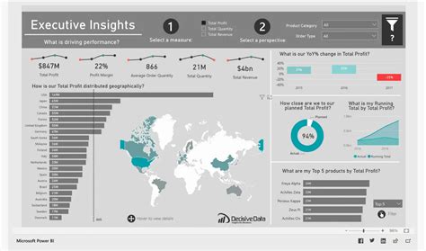 Image result for Parts of Power Bi Dashboard Terms/Definitions