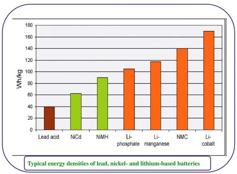 Image result for battery type chart