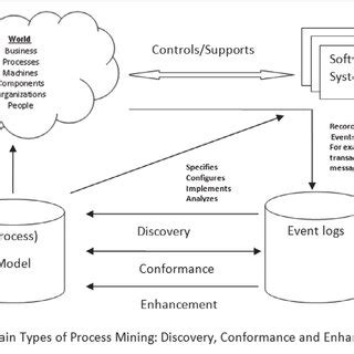 Image result for Royalty Free Mining Process Diagram