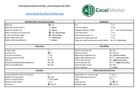 Toradh íomhá ar Excel Keyboard Shortcuts Mac