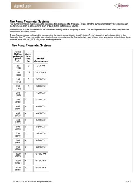 Image result for Pressure Recorder Chart Fire Pump
