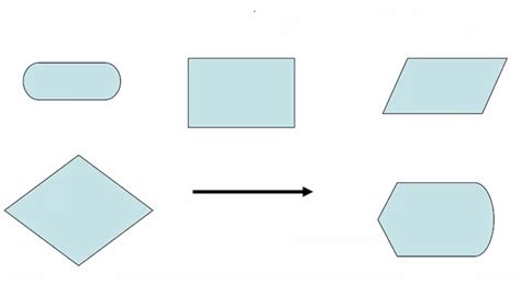 Hardware and Software Diagram కోసం చిత్ర ఫలితం
