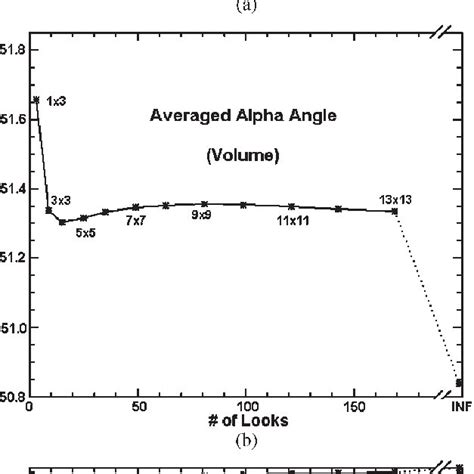 Image result for Alpha Angle Code