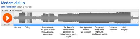 Image result for First Modem Sound
