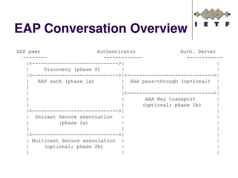 Image result for EAP Session Example Call