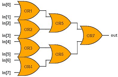 Image result for Ram8 Logic Diagram